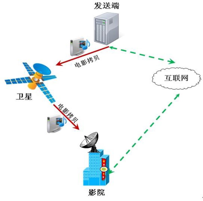 高效装置